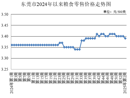 東莞市發(fā)展和改革局,發(fā)展改革局,東莞菜籃子,東莞菜籃子價格官網(wǎng)